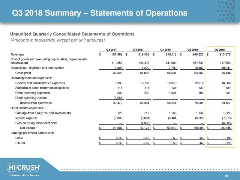 November 2018 Investor Presentation – Hi-Crush Partners Lp – slide 17
