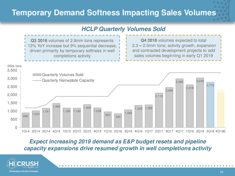 December 2018 Investor Presentation – Hi-Crush Partners Lp – slide 9