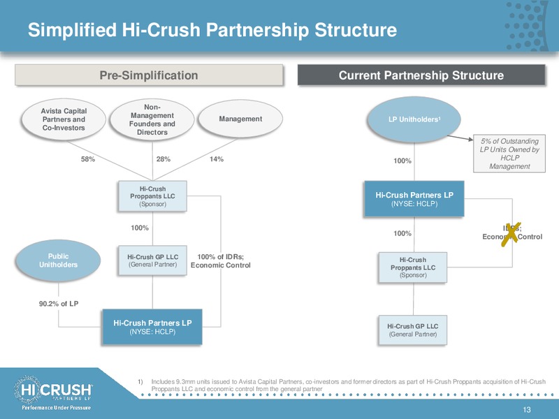 December 2018 Investor Presentation – Hi-Crush Partners Lp – slide 12
