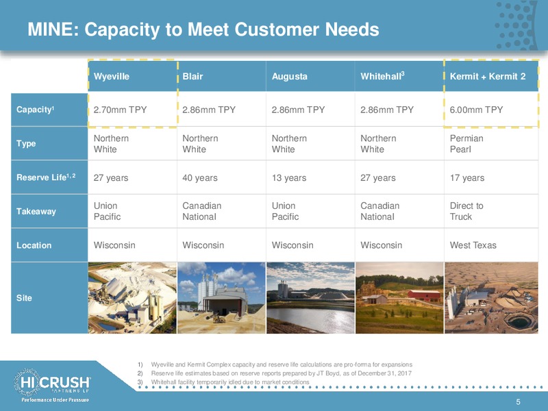 Mizuho Global Investor Conference – Hi-Crush Partners Lp – slide 4