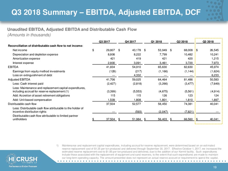 Mizuho Global Investor Conference – Hi-Crush Partners Lp – slide 18