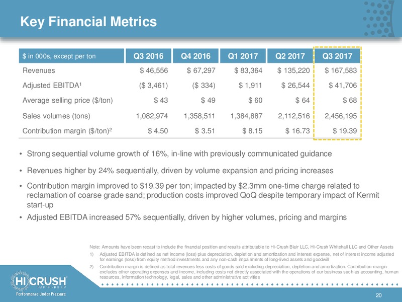 December 2017 Investor Presentation – Hi-Crush Partners Lp – slide 19