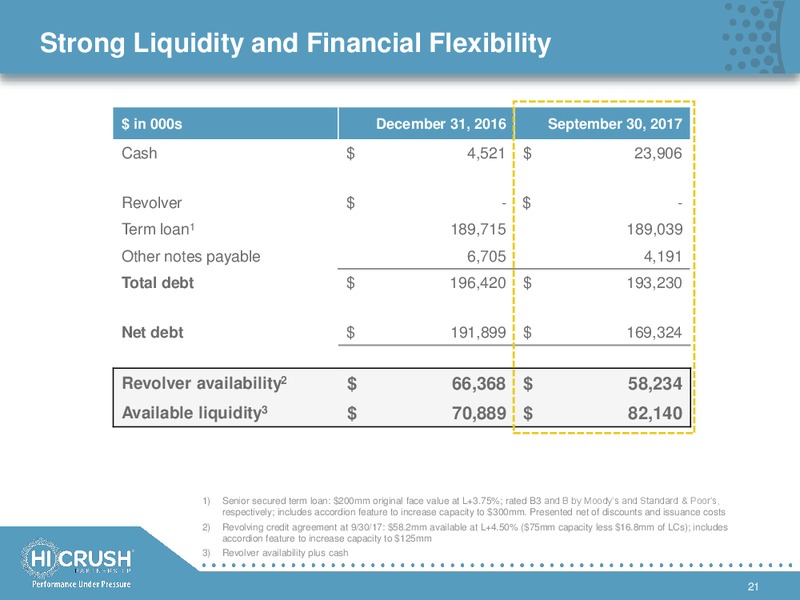 December 2017 Investor Presentation – Hi-Crush Partners Lp – slide 20