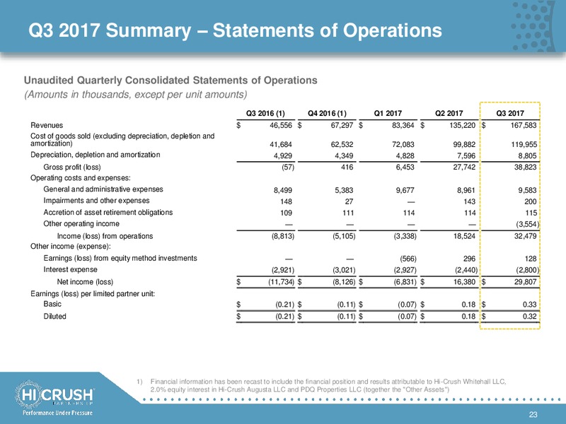 December 2017 Investor Presentation – Hi-Crush Partners Lp – slide 22