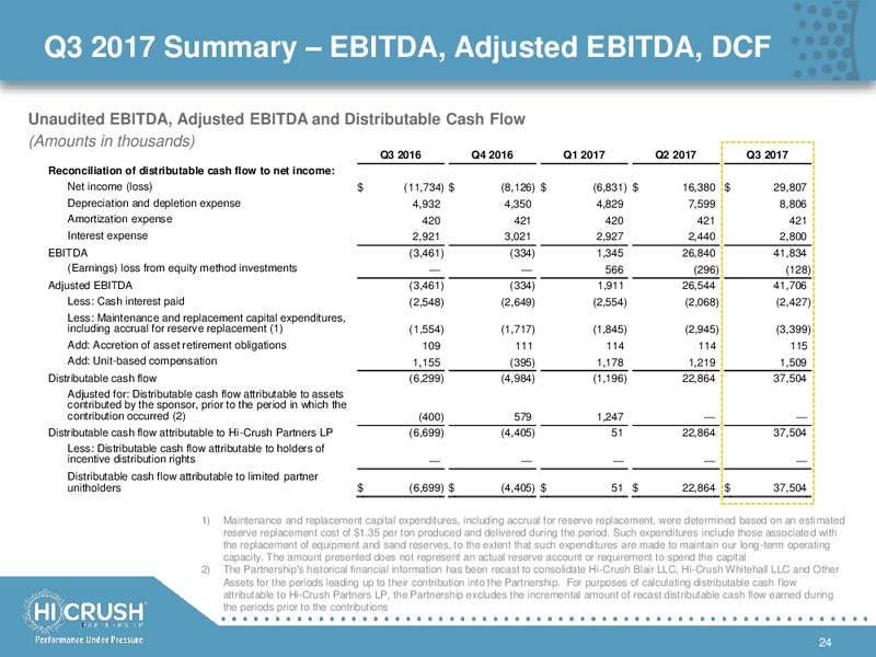 December 2017 Investor Presentation – Hi-Crush Partners Lp – slide 23