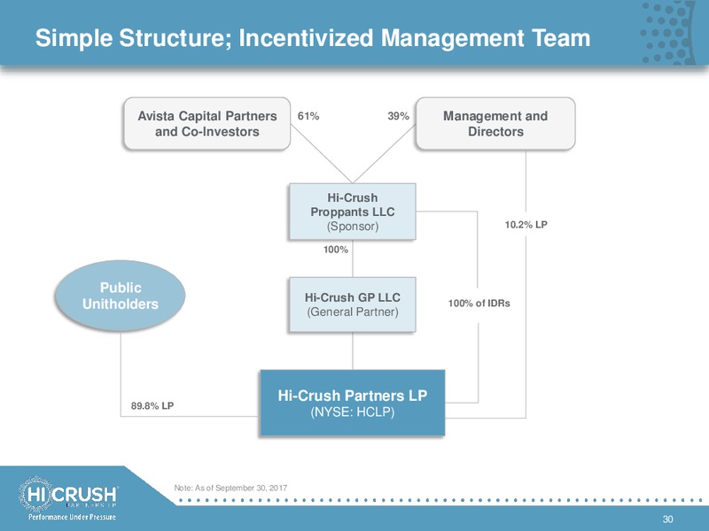December 2017 Investor Presentation – Hi-Crush Partners Lp – slide 29