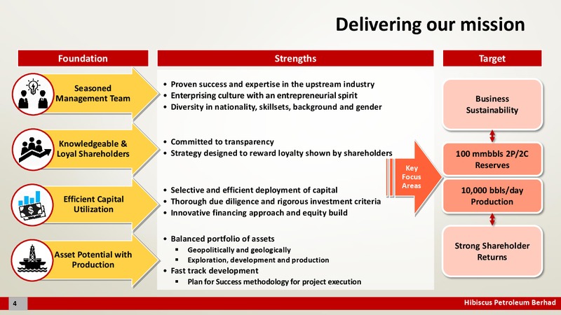 August 2015 Investor Presentation – Hibiscus Petroleum – slide 5