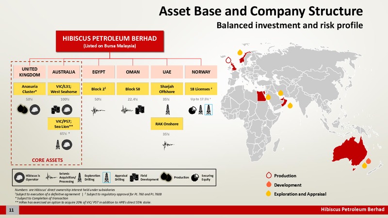 August 2015 Investor Presentation – Hibiscus Petroleum – slide 12
