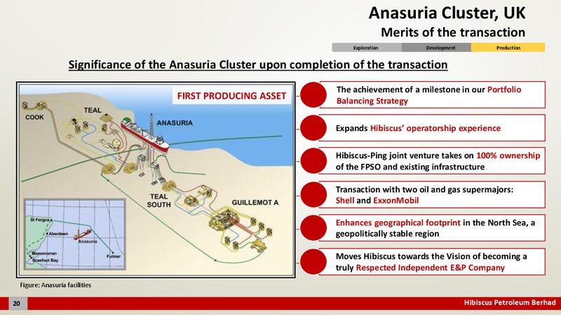 August 2015 Investor Presentation – Hibiscus Petroleum – slide 21
