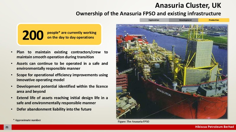 August 2015 Investor Presentation – Hibiscus Petroleum – slide 22