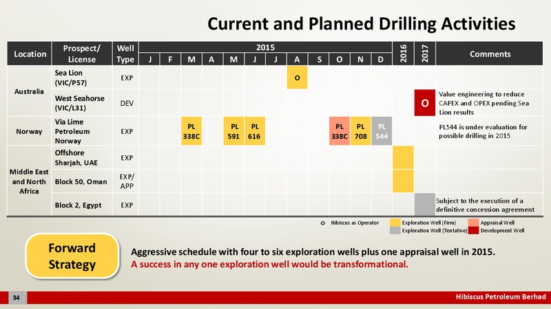 August 2015 Investor Presentation – Hibiscus Petroleum – slide 35