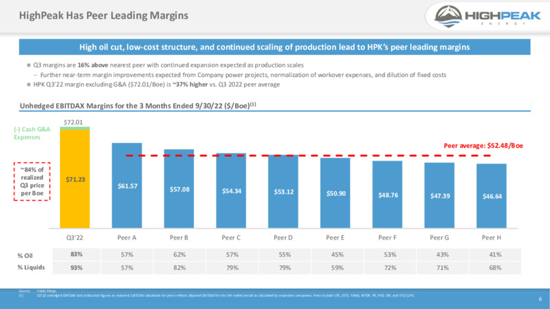 May 2023 Investor Presentation – HighPeak Energy – slide 4
