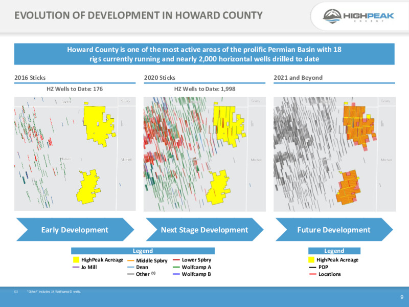 February 2021 Investor Presentation – HighPeak Energy – slide 7