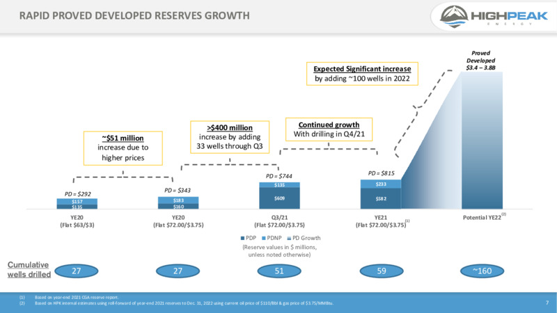4Q21 Presentation – HighPeak Energy – slide 5