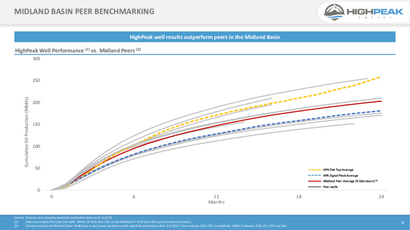 4Q21 Presentation – HighPeak Energy – slide 6