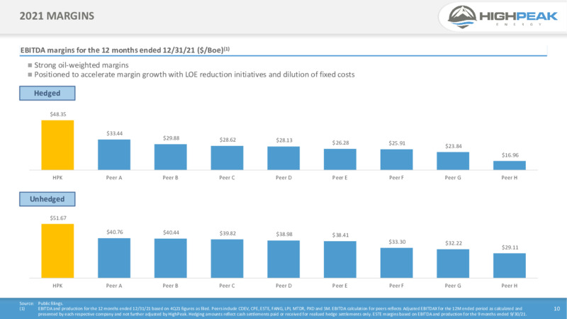4Q21 Presentation – HighPeak Energy – slide 8
