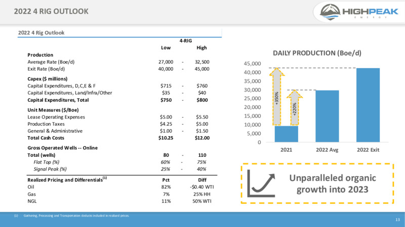 4Q21 Presentation – HighPeak Energy – slide 11
