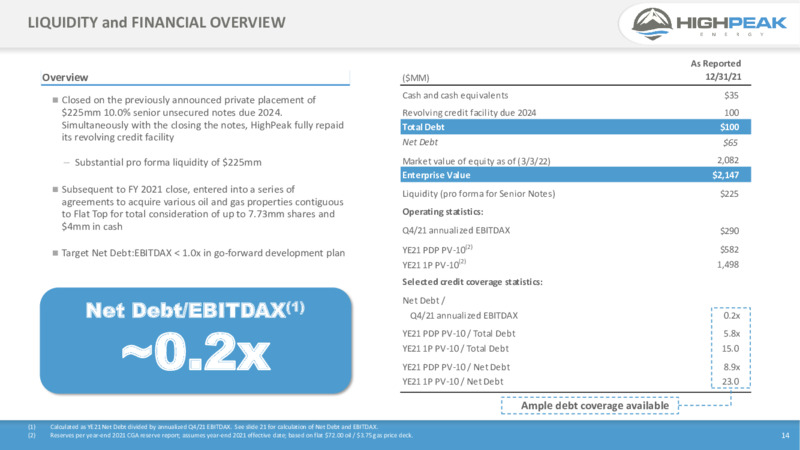 4Q21 Presentation – HighPeak Energy – slide 12