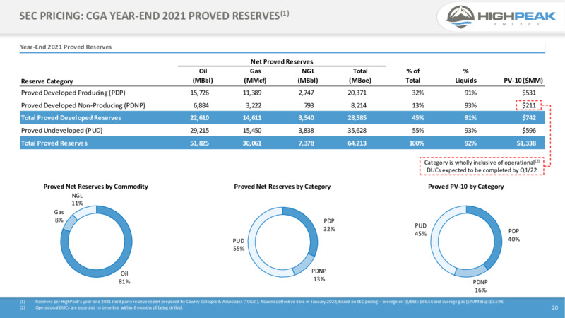 4Q21 Presentation – HighPeak Energy – slide 18