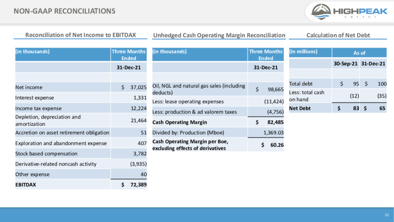 4Q21 Presentation – HighPeak Energy – slide 19