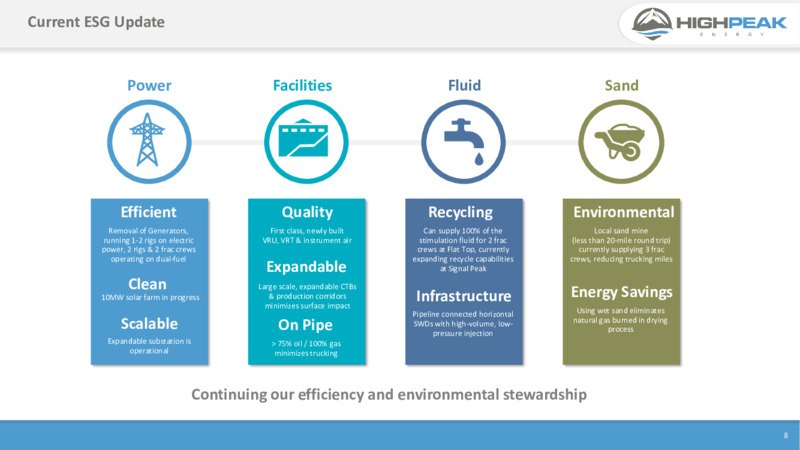 4Q 2022 Earnings Presentation – HighPeak Energy – slide 6