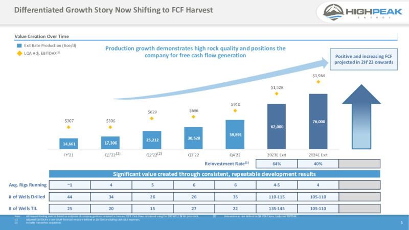 4Q 2022 Earnings Presentation – HighPeak Energy – slide 3