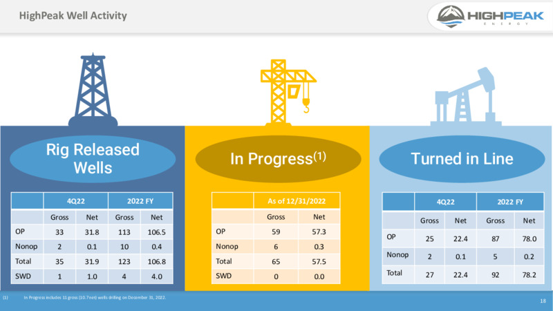 4Q 2022 Earnings Presentation – HighPeak Energy – slide 16