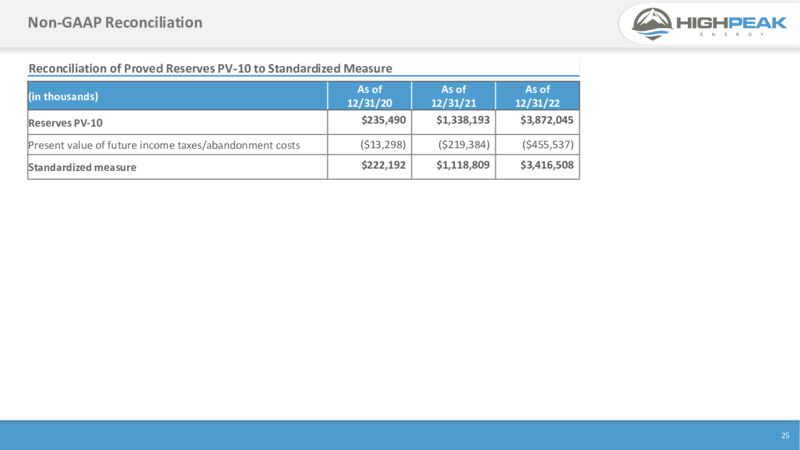 4Q 2022 Earnings Presentation – HighPeak Energy – slide 23