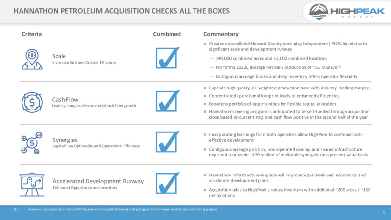 Hannathon Acquisition April 2022 – HighPeak Energy – slide 5