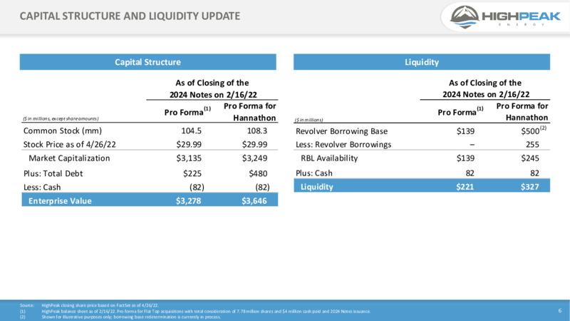 Hannathon Acquisition April 2022 – HighPeak Energy – slide 6