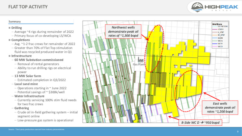 Q1 2022 Earnings Presentation – HighPeak Energy – slide 7