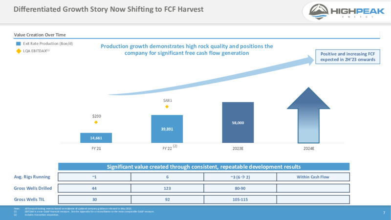 1Q 2023 Earnings Presentation – HighPeak Energy – slide 5