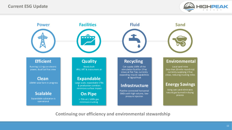 1Q 2023 Earnings Presentation – HighPeak Energy – slide 10