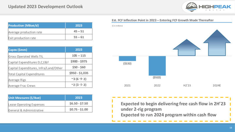 1Q 2023 Earnings Presentation – HighPeak Energy – slide 16
