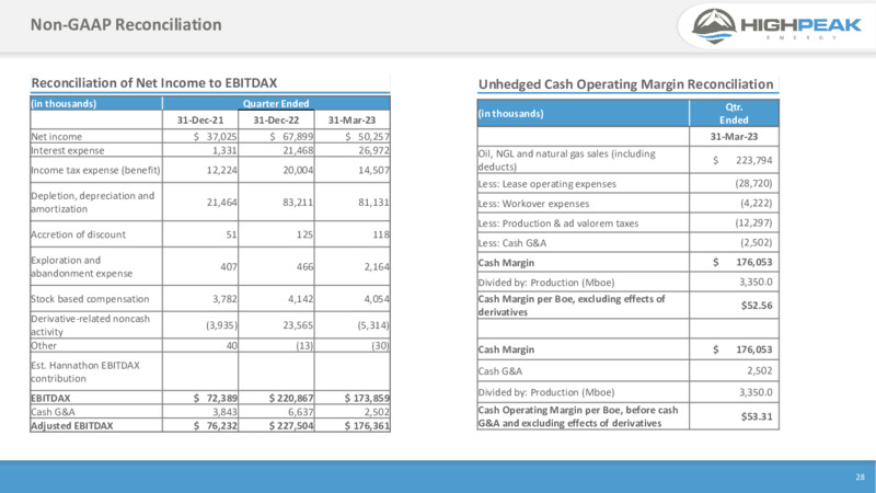 1Q 2023 Earnings Presentation – HighPeak Energy – slide 26