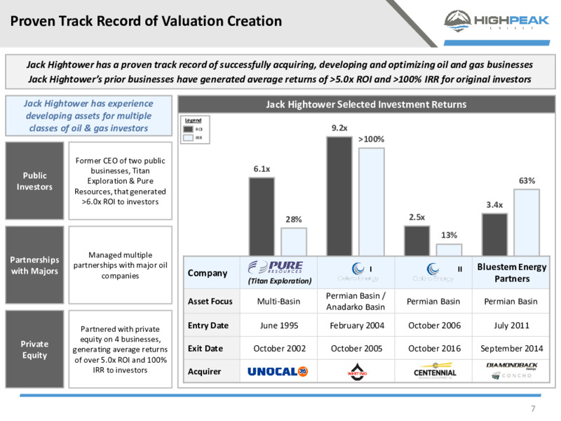 May 2020 Investor Presentation – HighPeak Energy – slide 5