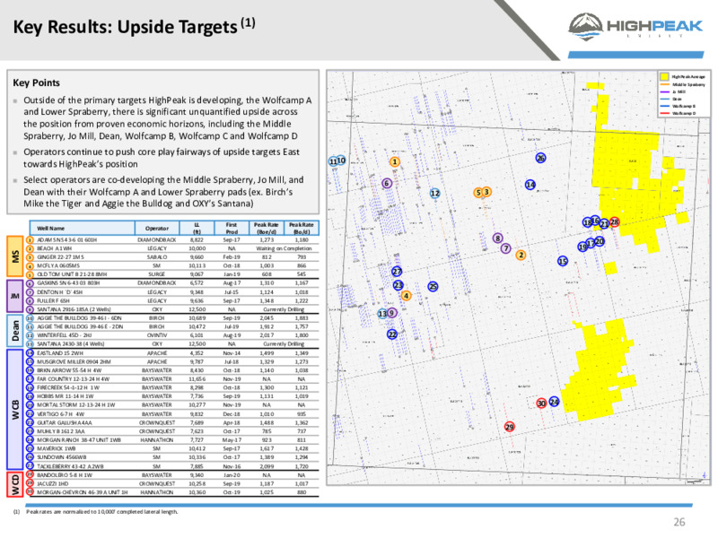 May 2020 Investor Presentation – HighPeak Energy – slide 24