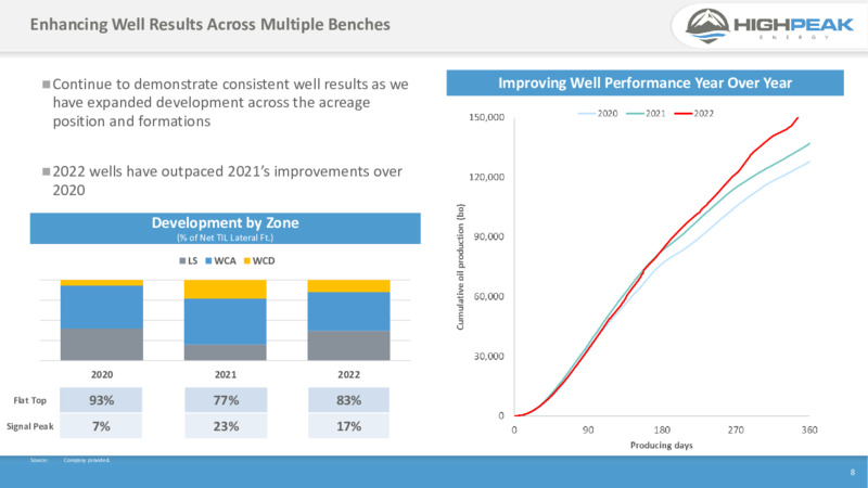 May 2023 Company Presentation – HighPeak Energy – slide 6