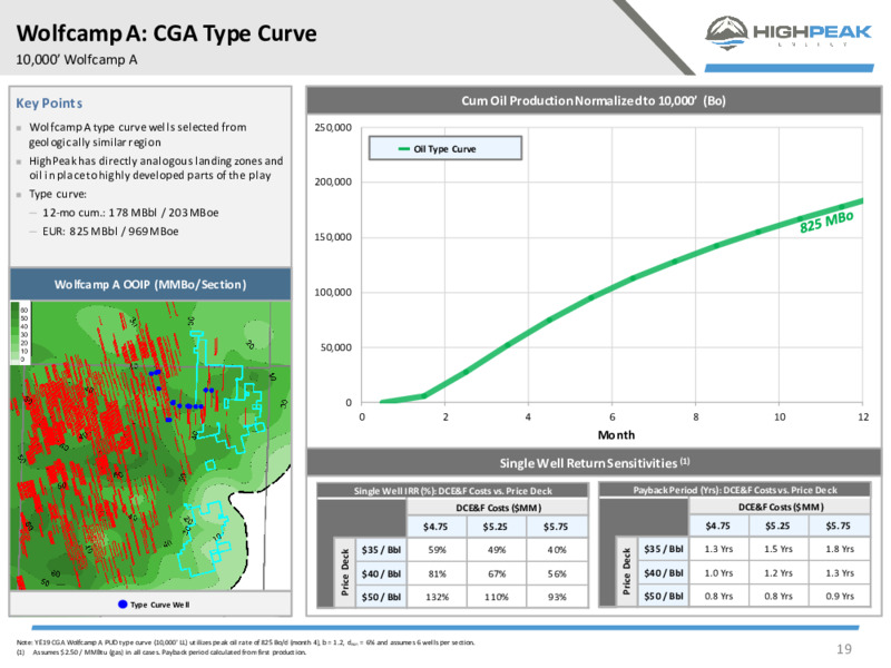 Investor Presentation   July 2020 – HighPeak Energy – slide 17