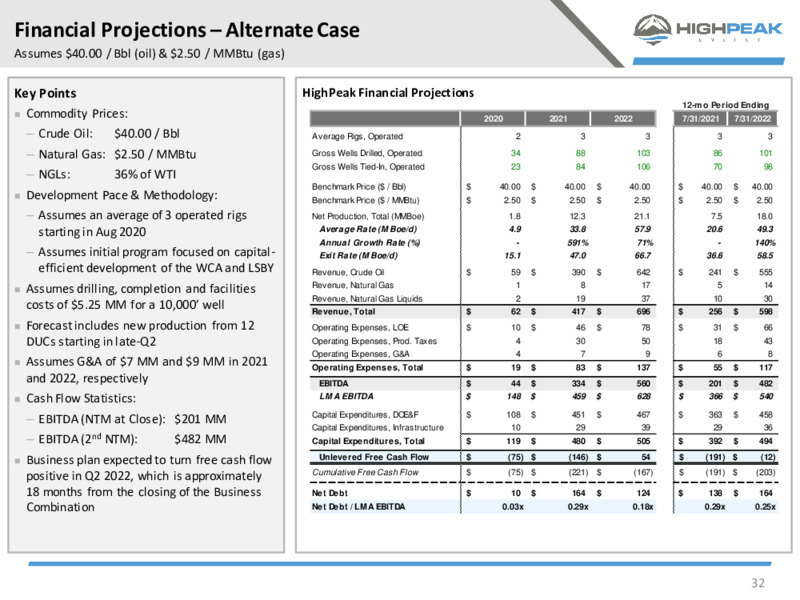 Investor Presentation   July 2020 – HighPeak Energy – slide 30