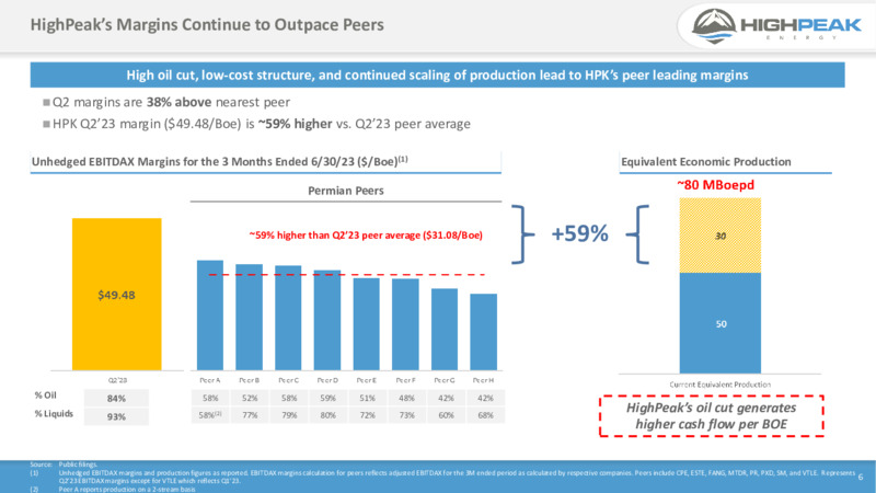 2Q 2023 Earnings Presentation – HighPeak Energy – slide 4
