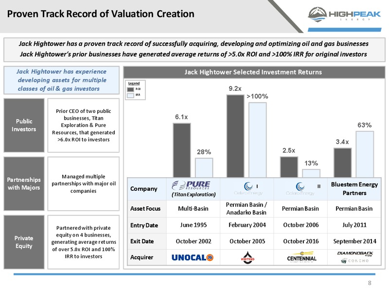 December 2019 Investor Presentation – HighPeak Energy – slide 6