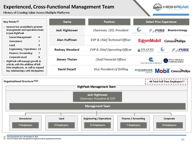 December 2019 Investor Presentation – HighPeak Energy – slide 8