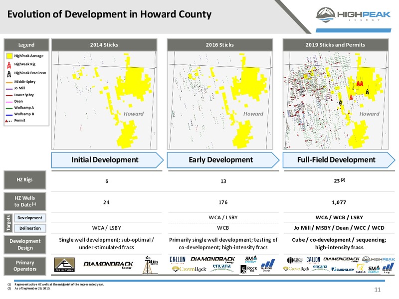 December 2019 Investor Presentation – HighPeak Energy – slide 9