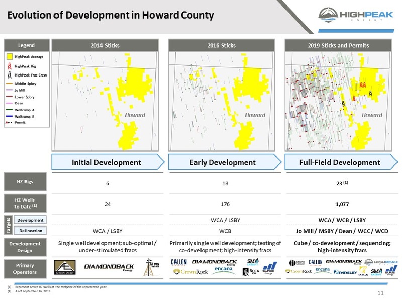 Acquisition of Grenadir – HighPeak Energy Partners LP – slide 9