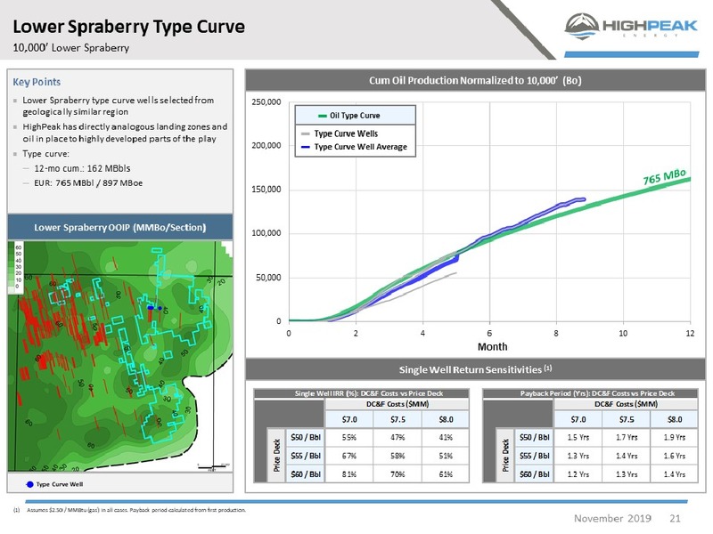 Acquisition of Grenadir – HighPeak Energy Partners LP – slide 19