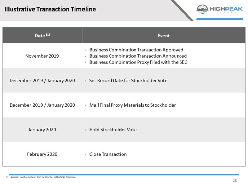 Acquisition of Grenadir – HighPeak Energy Partners LP – slide 26