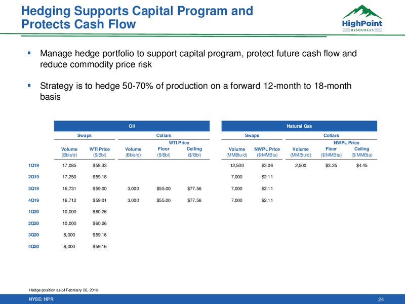 February 2019 Corporate Presentation – HighPoint Resources – slide 23