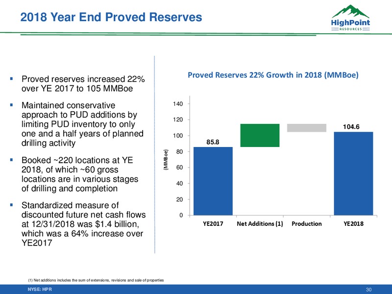 February 2019 Corporate Presentation – HighPoint Resources – slide 29