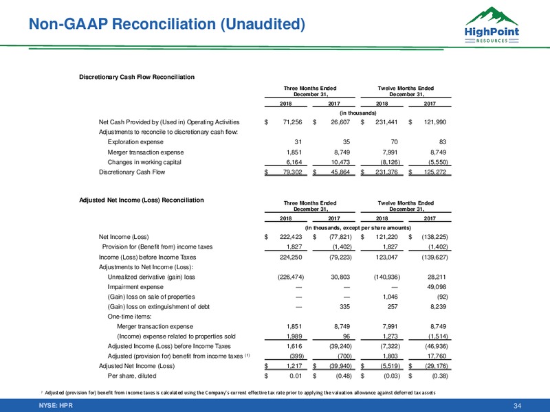 February 2019 Corporate Presentation – HighPoint Resources – slide 33